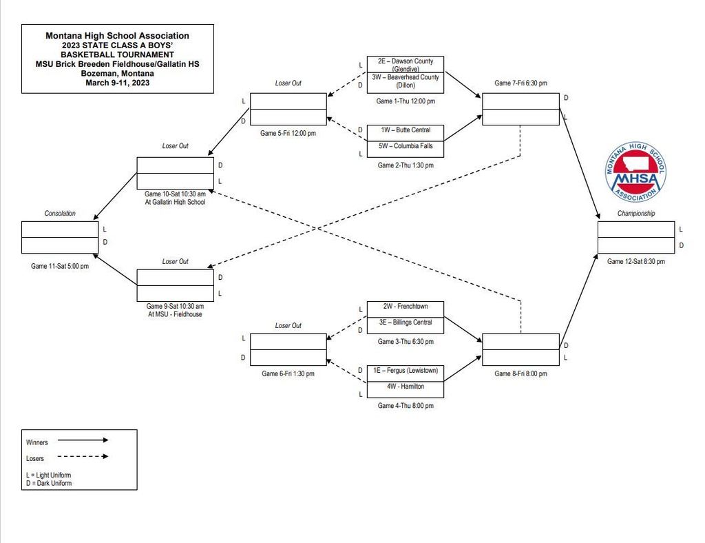 Class A State Brackets, boys